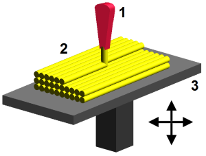 A diagram of a 3D printer building up layers of material.